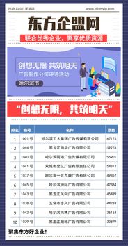 創想無限，共筑明天 哈爾濱市優秀廣告制作公司評選與市場營銷策略新篇章