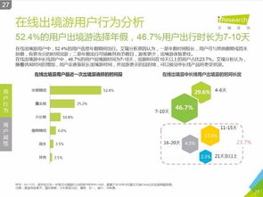 艾瑞咨詢《2016中國在線出境游市場研究報告》 洞悉市場脈搏，引領行業航向